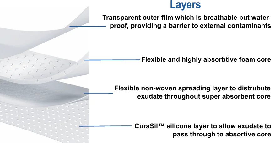 PostSil™ — Silicone Post-Operative Dressing